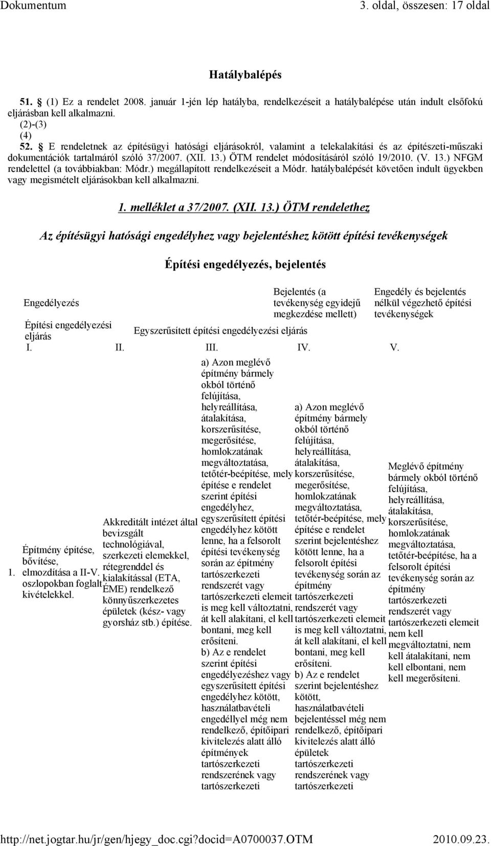 13.) NFGM rendelettel (a továbbiakban: Módr.) megállapított rendelkezéseit a Módr. hatálybalépését követően indult ügyekben vagy megismételt eljárásokban kell alkalmazni. 1. melléklet a 37/2007. (XII.