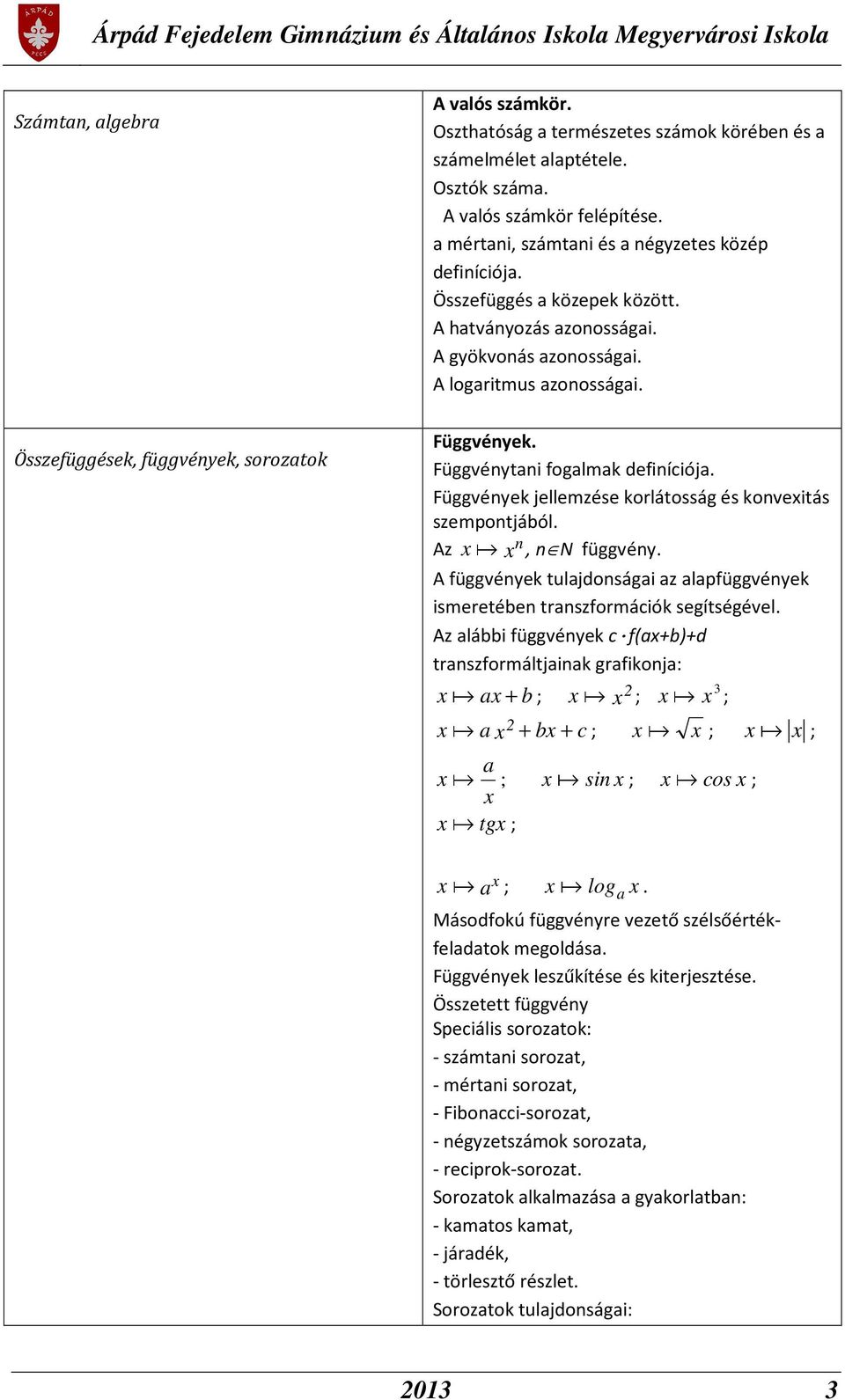 Függvények jellemzése korlátosság és konvexitás szempontjából. Az x a, n N függvény. x n A függvények tulajdonságai az alapfüggvények ismeretében transzformációk segítségével.