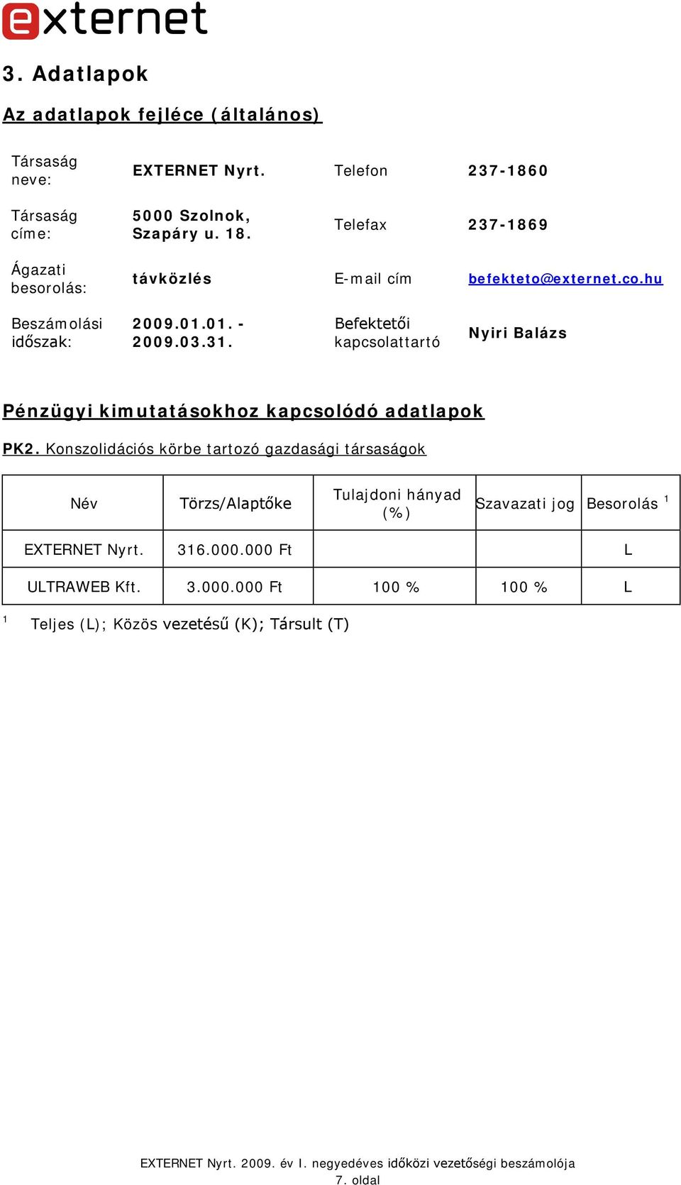 Befektetői kapcsolattartó Nyiri Balázs Pénzügyi kimutatásokhoz kapcsolódó adatlapok PK2.