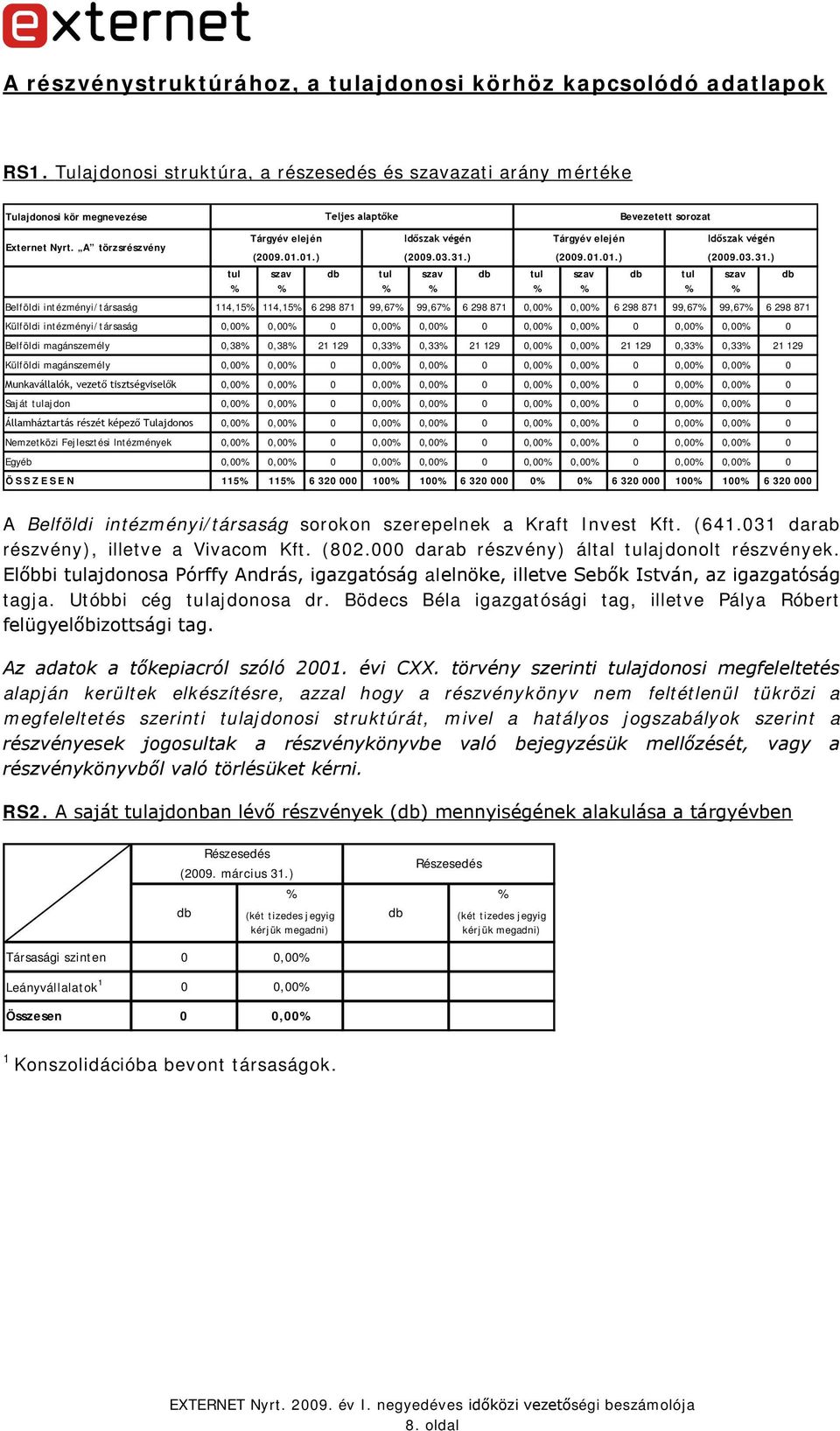 A törzsrészvény (2009.01.01.) (2009.03.31.