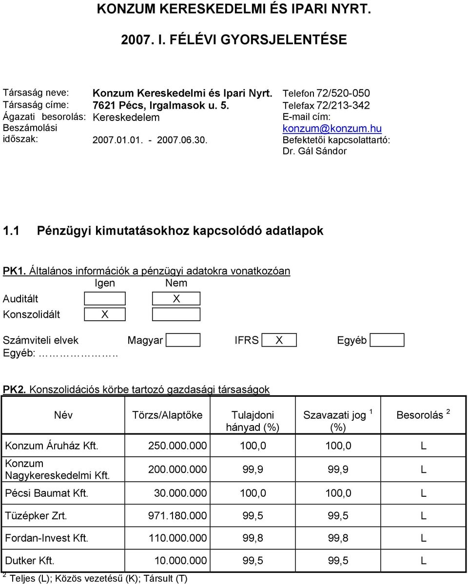 1 Pénzügyi kimutatásokhoz kapcsolódó adatlapok PK1. Általános információk a pénzügyi adatokra vonatkozóan Igen Nem Auditált X Konszolidált X Számviteli elvek Magyar IFRS X Egyéb Egyéb:.. PK2.