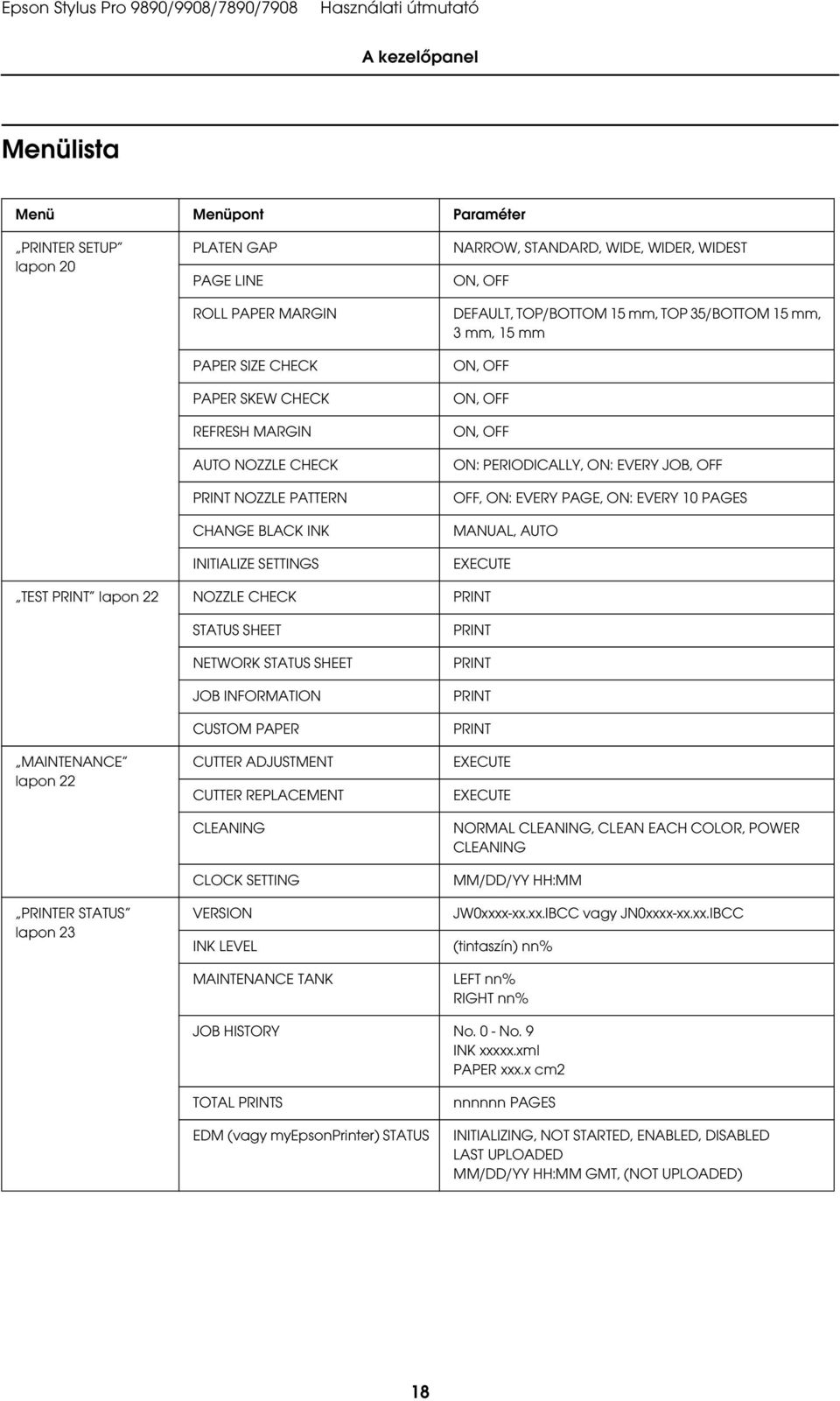 OFF OFF, ON: EVERY PAGE, ON: EVERY 10 PAGES MANUAL, AUTO EXECUTE TEST PRINT lapon 22 NOZZLE CHECK PRINT MAINTENANCE lapon 22 PRINTER STATUS lapon 23 STATUS SHEET NETWORK STATUS SHEET JOB INFORMATION