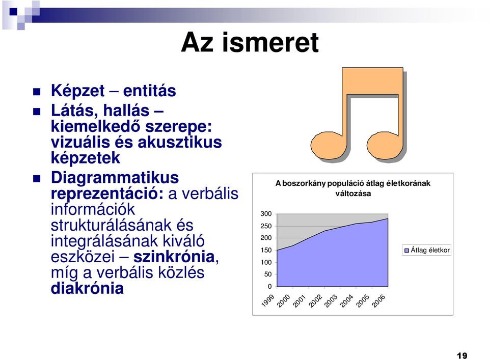 kiváló eszközei szinkrónia, míg a verbális közlés diakrónia 300 250 200 150 100 50 0 1999 A