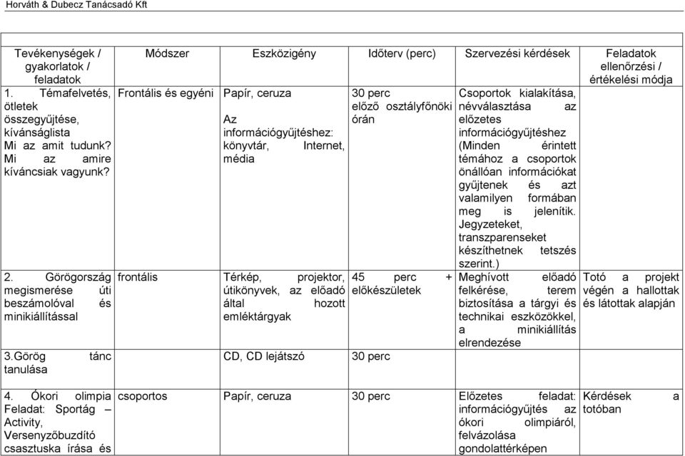 Görög tanulása tánc Módszer Eszközigény Időterv (perc) Szervezési kérdések Feladatok ellenőrzési / értékelési módja Frontális és egyéni Papír, ceruza 30 perc Csoportok kialakítása, előző