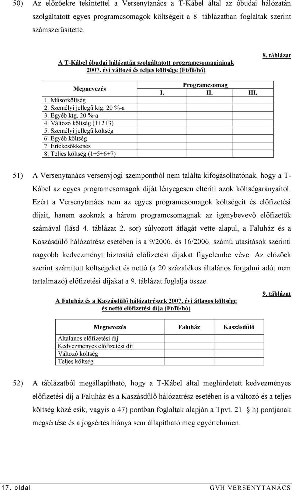20 %-a 4. Változó költség (1+2+3) 5. Személyi jellegő költség 6. Egyéb költség 7. Értékcsökkenés 8. Teljes költség (1+5+6+7) Programcsomag I. II. III.