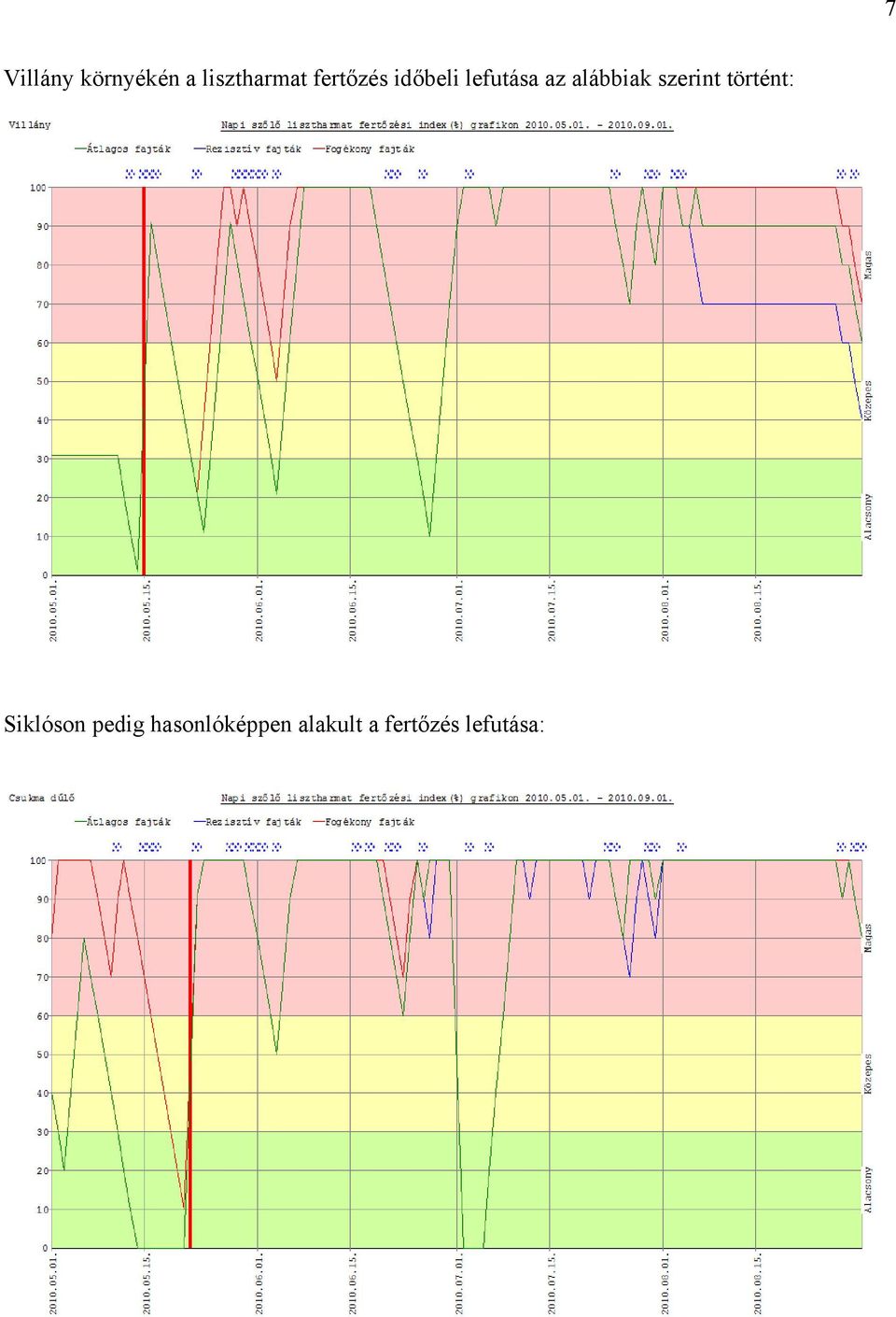 alábbiak szerint történt: Siklóson