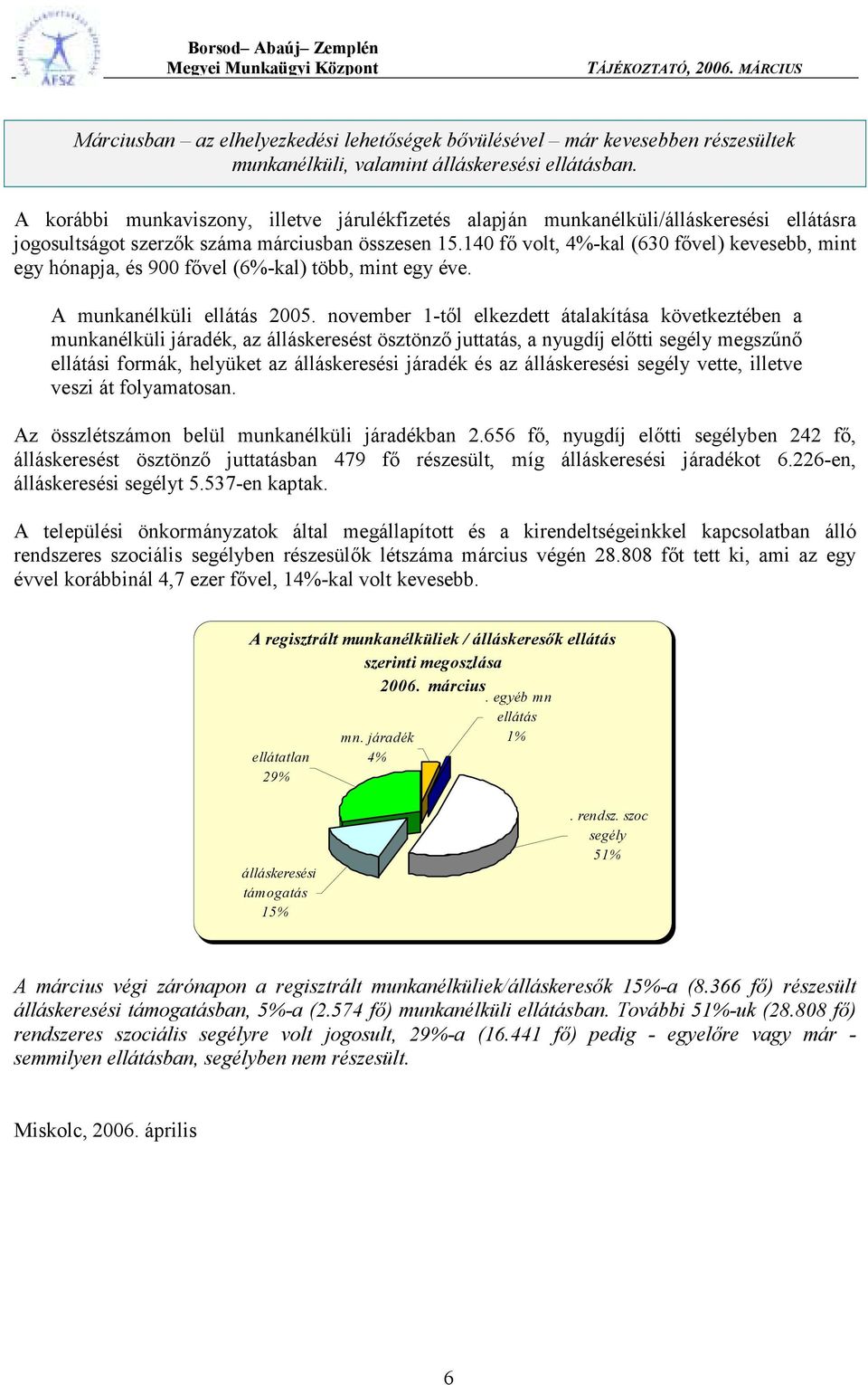 140 fő volt, 4%-kal (630 fővel) kevesebb, mint egy hónapja, és 900 fővel (6%-kal) több, mint egy éve. A munkanélküli ellátás 2005.