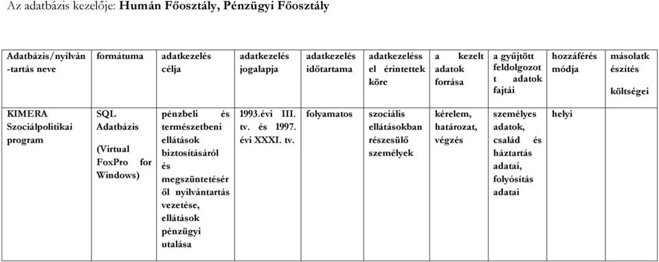 Adatbázis (Virtual FoxPro for Windows) pénzbeli és természetbeni ellátások biztosításáról és megszüntetésér ől vezeté ellátások pénzügyi