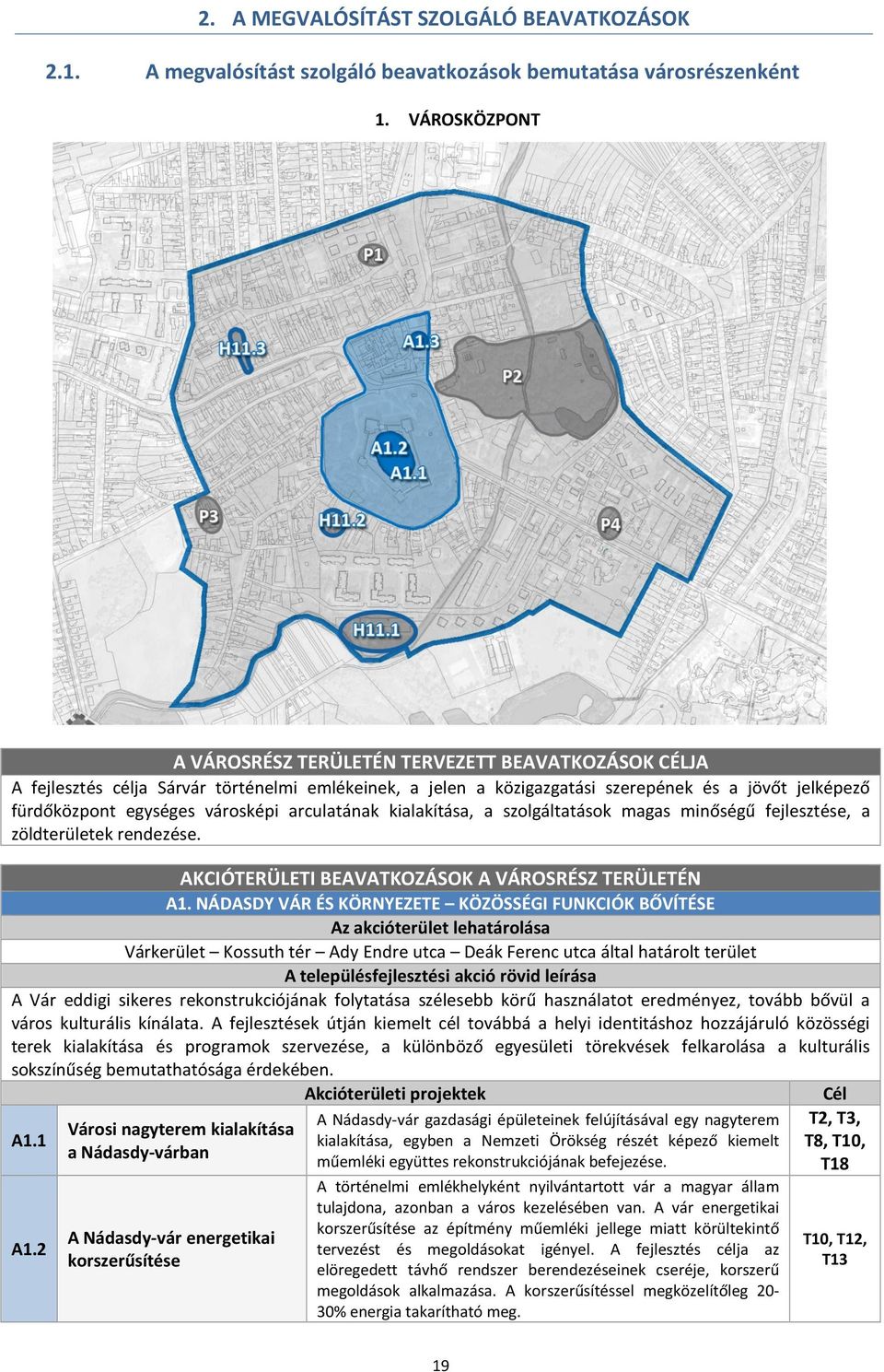 városképi arculatának kialakítása, a szolgáltatások magas minőségű fejlesztése, a zöldterületek rendezése. AKCIÓTERÜLETI BEAVATKOZÁSOK A VÁROSRÉSZ TERÜLETÉN A1.