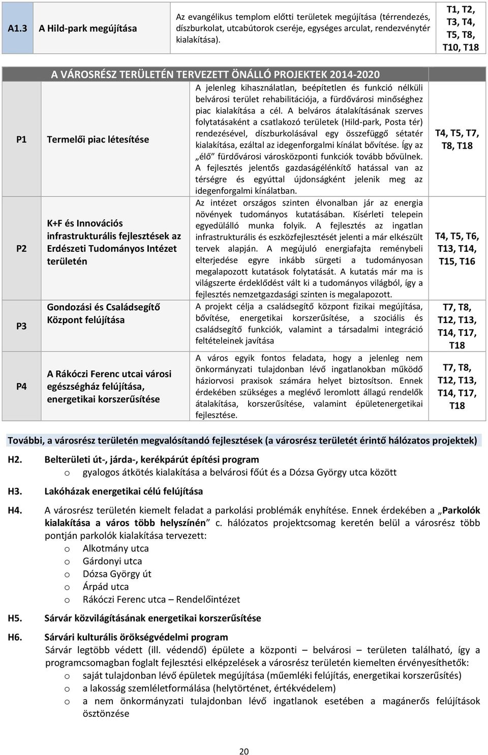 Tudományos Intézet területén Gondozási és Családsegítő Központ felújítása A Rákóczi Ferenc utcai városi egészségház felújítása, energetikai korszerűsítése A jelenleg kihasználatlan, beépítetlen és