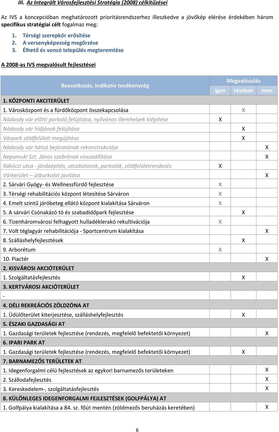 Élhető és vonzó település megteremtése A 2008-as IVS megvalósult fejlesztései Beavatkozás, indikatív tevékenység Megvalósulás igen részben nem 1. KÖZPONTI AKCITERÜLET 1.