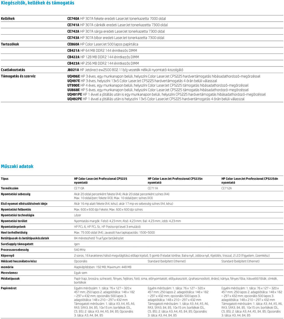 CB421A HP 64 MB DDR2 144 érintkezős DIMM CB422A HP 128 MB DDR2 144 érintkezős DIMM CB423A HP 256 MB DDR2 144 érintkezős DIMM J8021A HP Jetdirect ew2500 802.
