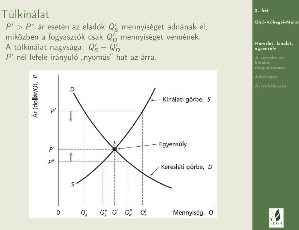 mennyiséget vennének.