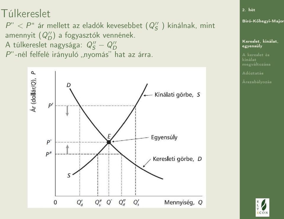 vennének.