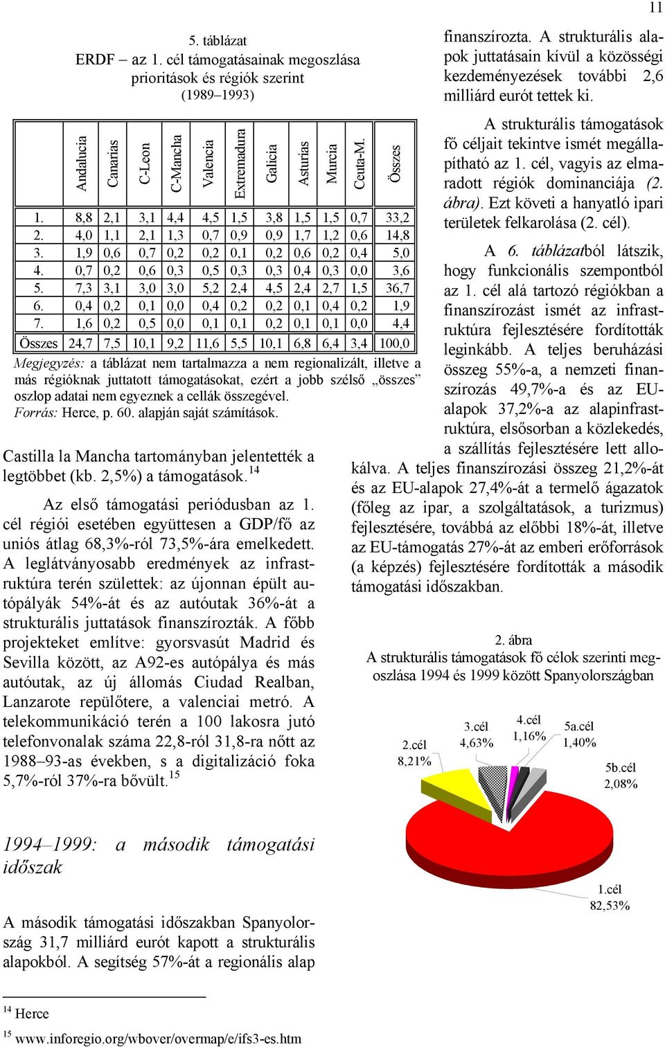 0,4 0,2 0,1 0,0 0,4 0,2 0,2 0,1 0,4 0,2 1,9 7.
