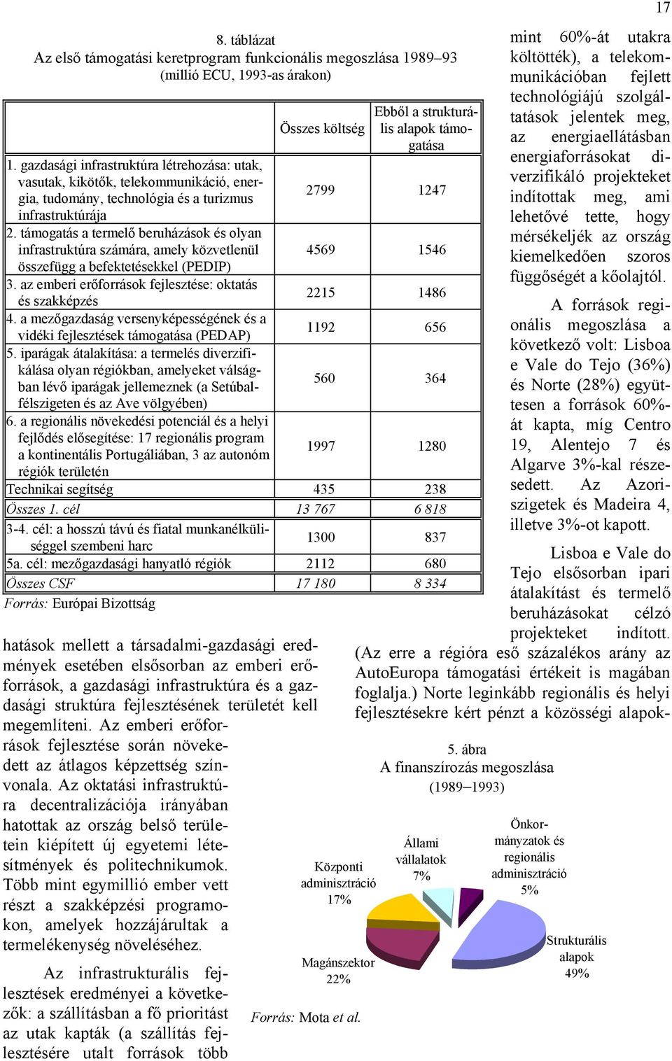 támogatás a termelő beruházások és olyan infrastruktúra számára, amely közvetlenül 4569 1546 összefügg a befektetésekkel (PEDIP) 3.