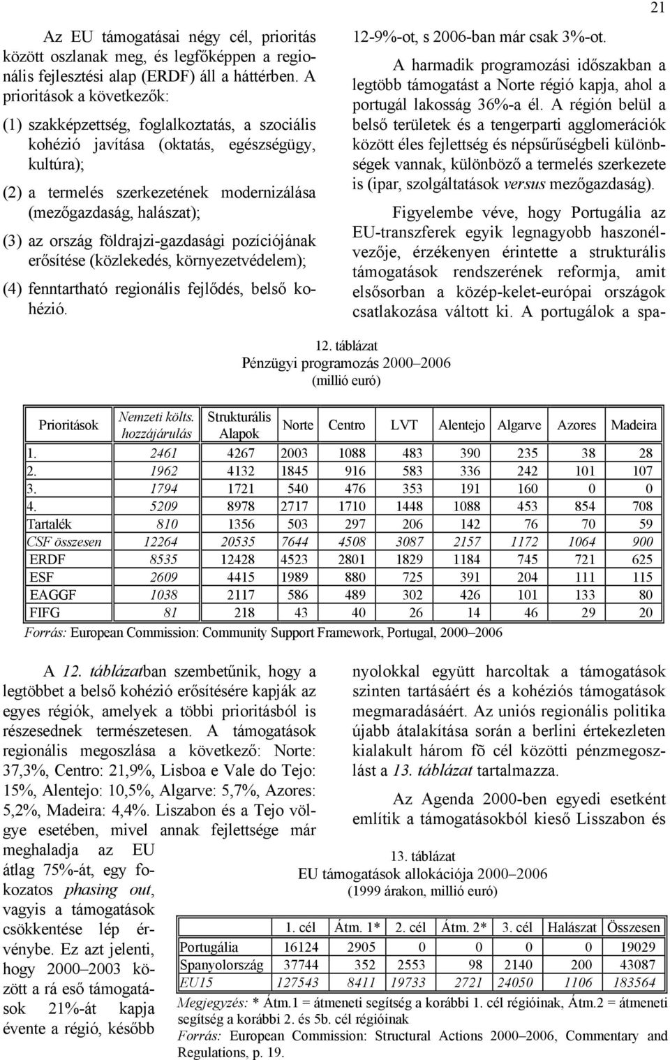 az ország földrajzi-gazdasági pozíciójának erősítése (közlekedés, környezetvédelem); (4) fenntartható regionális fejlődés, belső kohézió. 21 A 12.