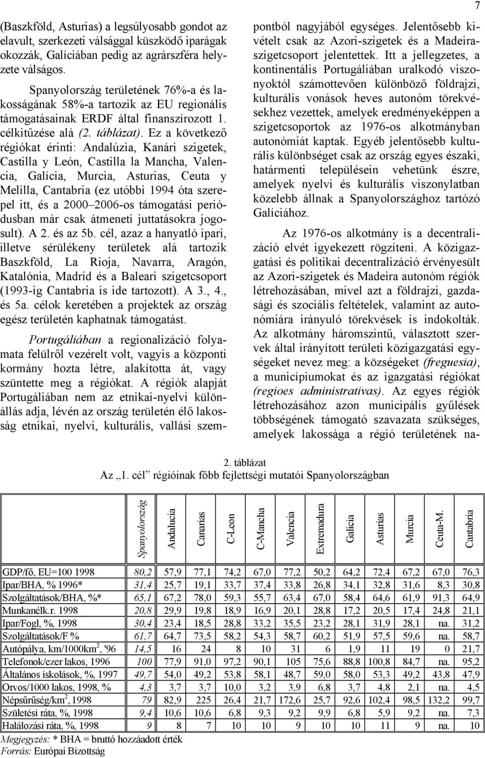 Ez a következő régiókat érinti: Andalúzia, Kanári szigetek, Castilla y León, Castilla la Mancha, Valencia, Galícia, Murcia, Asturias, Ceuta y Melilla, Cantabria (ez utóbbi 1994 óta szerepel itt, és a