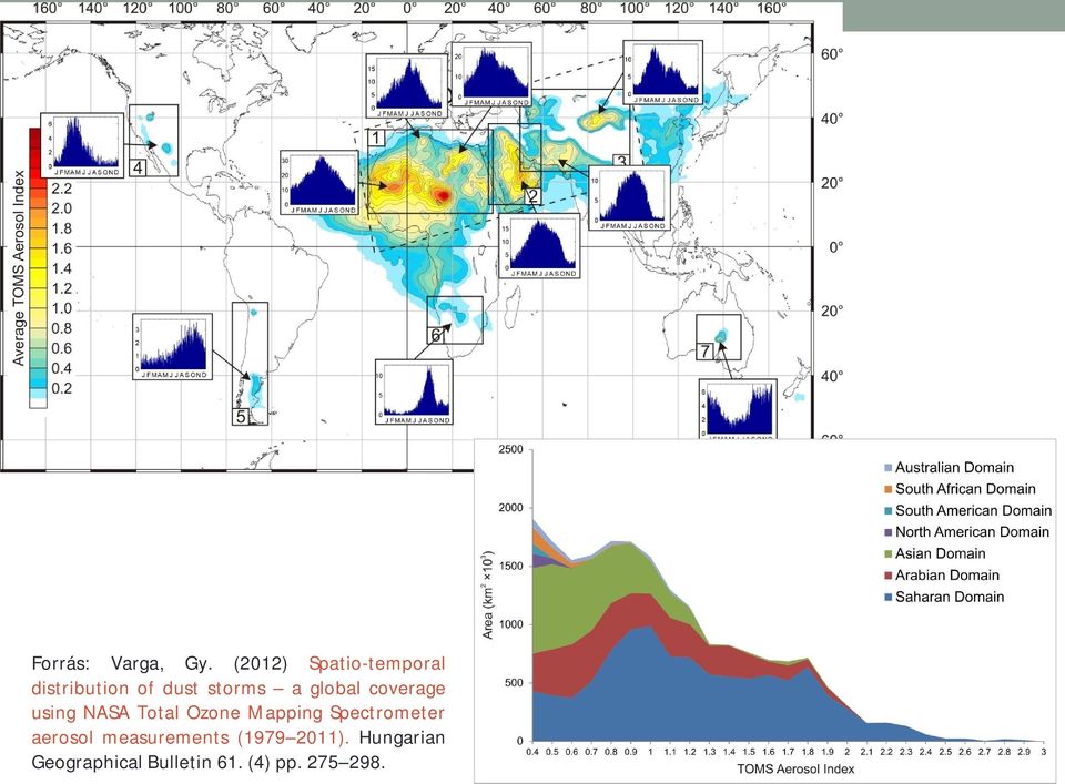 global coverage using NASA Total Ozone Mapping