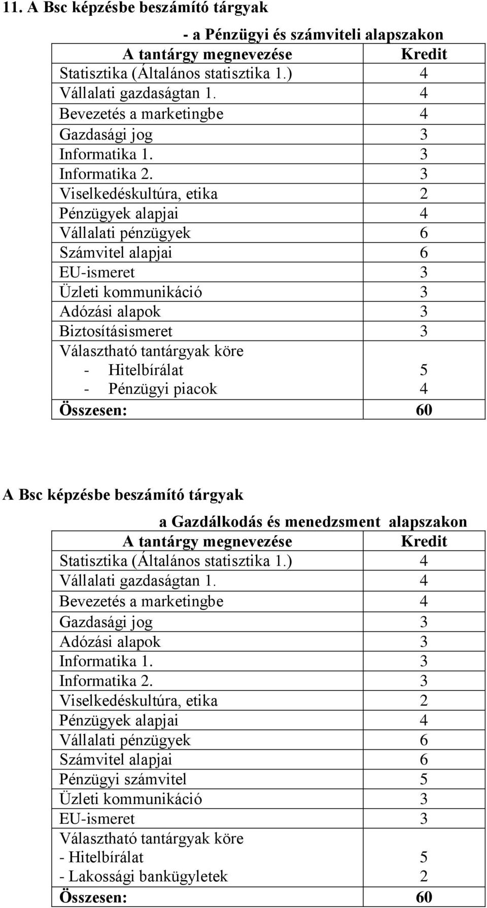 3 Viselkedéskultúra, etika 2 Pénzügyek alapjai 4 Vállalati pénzügyek 6 Számvitel alapjai 6 EU-ismeret 3 Üzleti kommunikáció 3 Adózási alapok 3 Biztosításismeret 3 Választható tantárgyak köre -