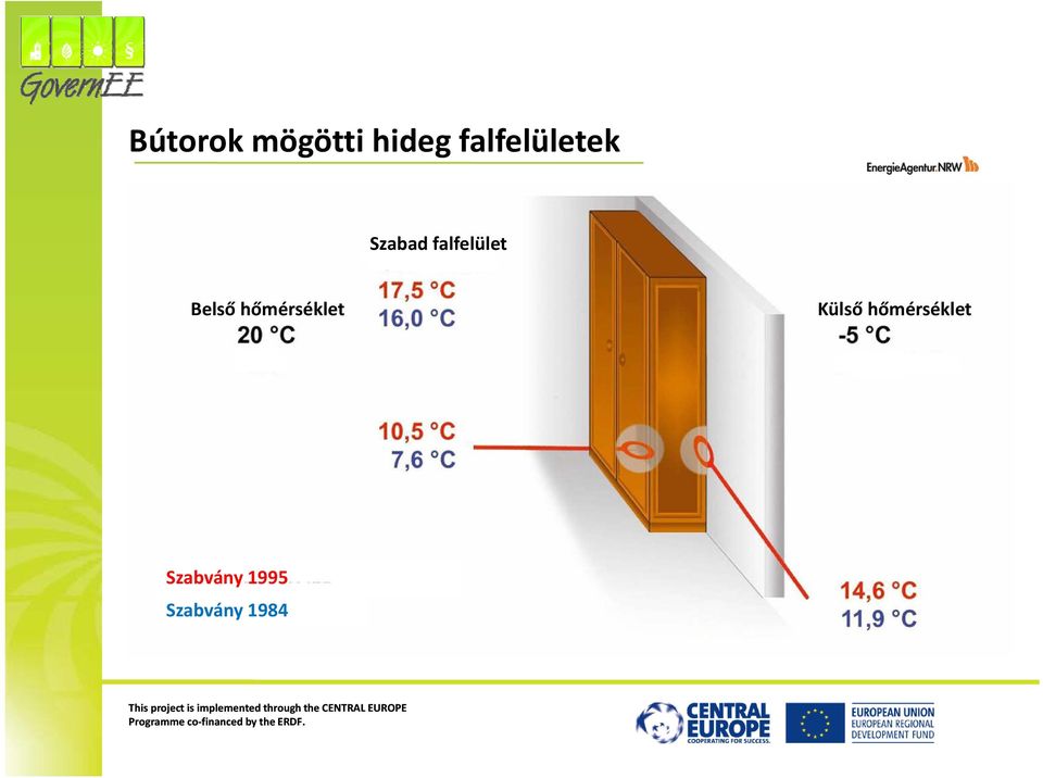 falfelület Belső hőmérséklet