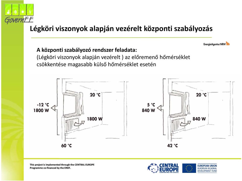 feladata: (Légköri viszonyok alapján vezérelt )az