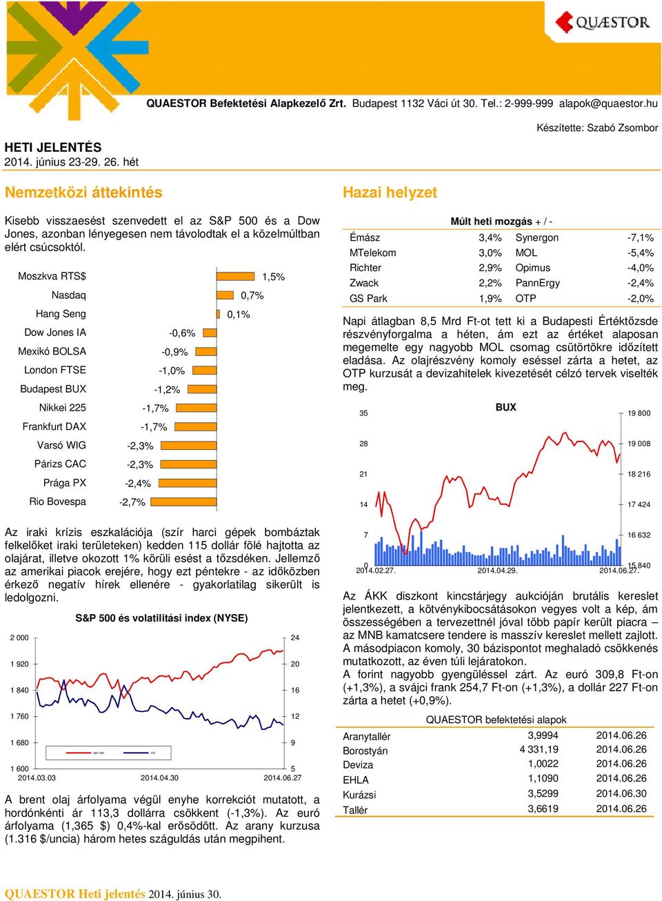 Moszkva RTS$ Nasdaq Hang Seng Dow Jones IA Mexikó BOLSA Az iraki krízis eszkalációja (szír harci gépek bombáztak felkelőket iraki területeken) kedden 115 dollár fölé hajtotta az olajárat, illetve