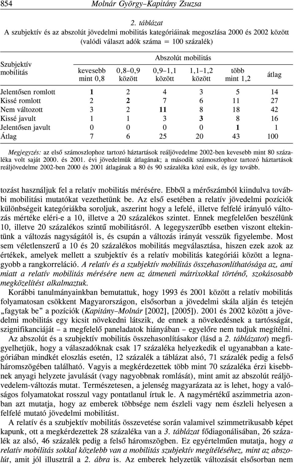 0,9 0,9 1,1 1,1 1,2 több mint 0,8 között között között mint 1,2 Jelentõsen romlott 1 2 4 3 5 14 Kissé romlott 2 2 7 6 11 27 Nem változott 3 2 11 8 18 42 Kissé javult 1 1 3 3 8 16 Jelentõsen javult 0