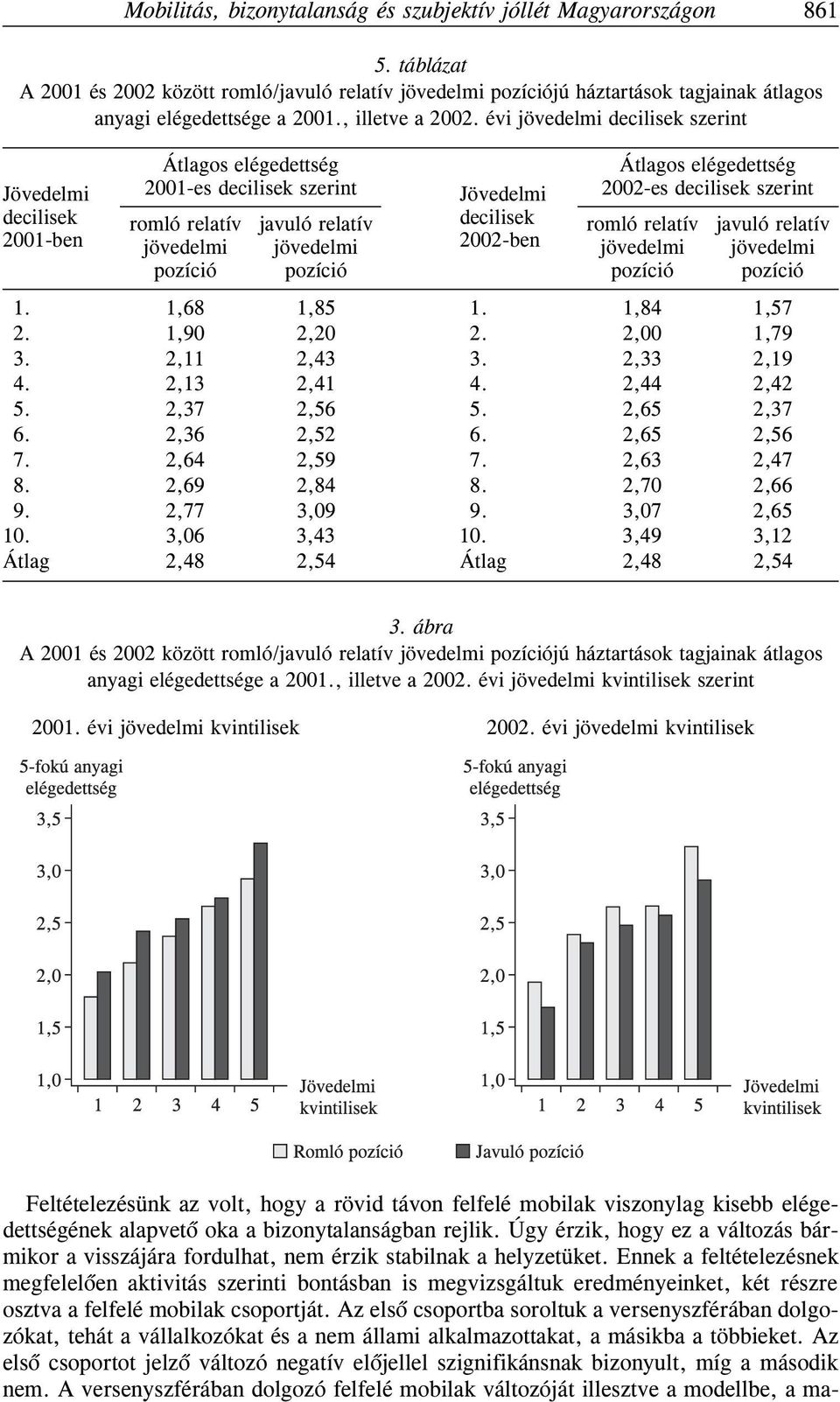 évi jövedelmi decilisek szerint Átlagos elégedettség Átlagos elégedettség Jövedelmi 2001-es decilisek szerint Jövedelmi 2002-es decilisek szerint decilisek romló relatív javuló relatív decilisek