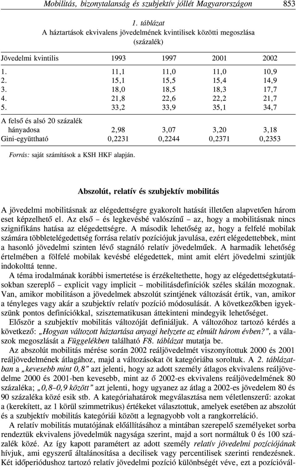 33,2 33,9 35,1 34,7 A felsõ és alsó 20 százalék hányadosa 2,98 3,07 3,20 3,18 Gini-együttható 0,2231 0,2244 0,2371 0,2353 Forrás: saját számítások a KSH HKF alapján.