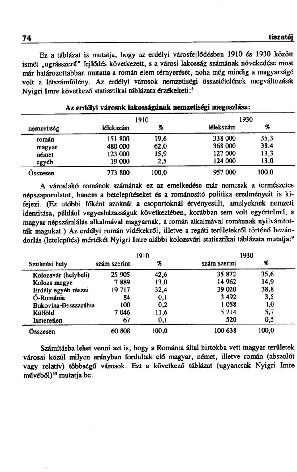 Az erdélyi városok nemzetiségi összetételének megváltozását Nyigri Imre következ6 statisztikai táblázata érzékelteti:8 Az erdélyi városok lakosságának nemzetiségi megoszlása: 1910 1930 ntfmzetiség