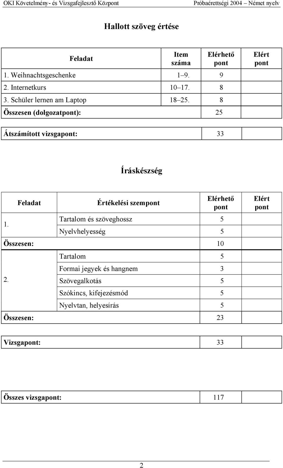 Feladat Értékelési szempont Elérhető pont Tartalom és szöveghossz 5 Nyelvhelyesség 5 Összesen: 10 2.