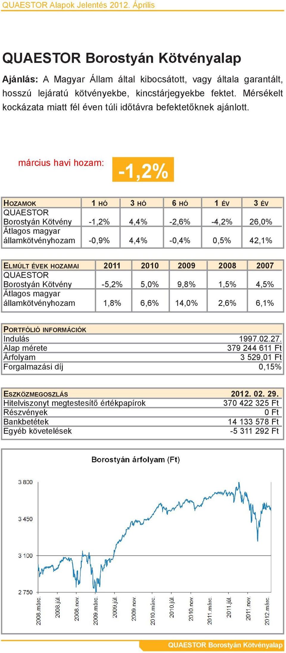 fektet. Mérsékelt kockázata miatt fél éven túli időtávra befektetőknek ajánlott.