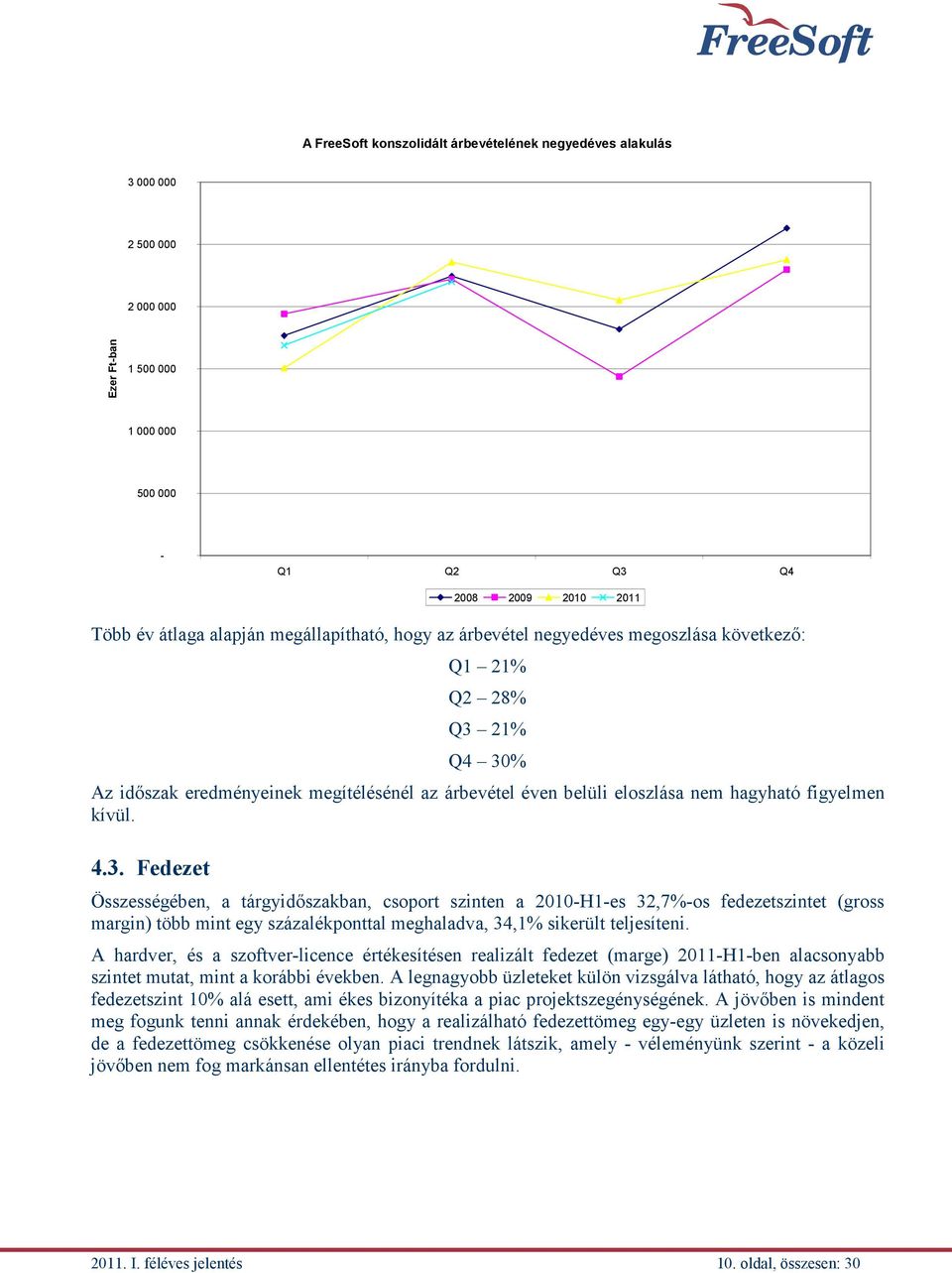 4.3. Fedezet Összességében, a tárgyidőszakban, csoport szinten a 2010-H1-es 32,7%-os fedezetszintet (gross margin) több mint egy százalékponttal meghaladva, 34,1% sikerült teljesíteni.