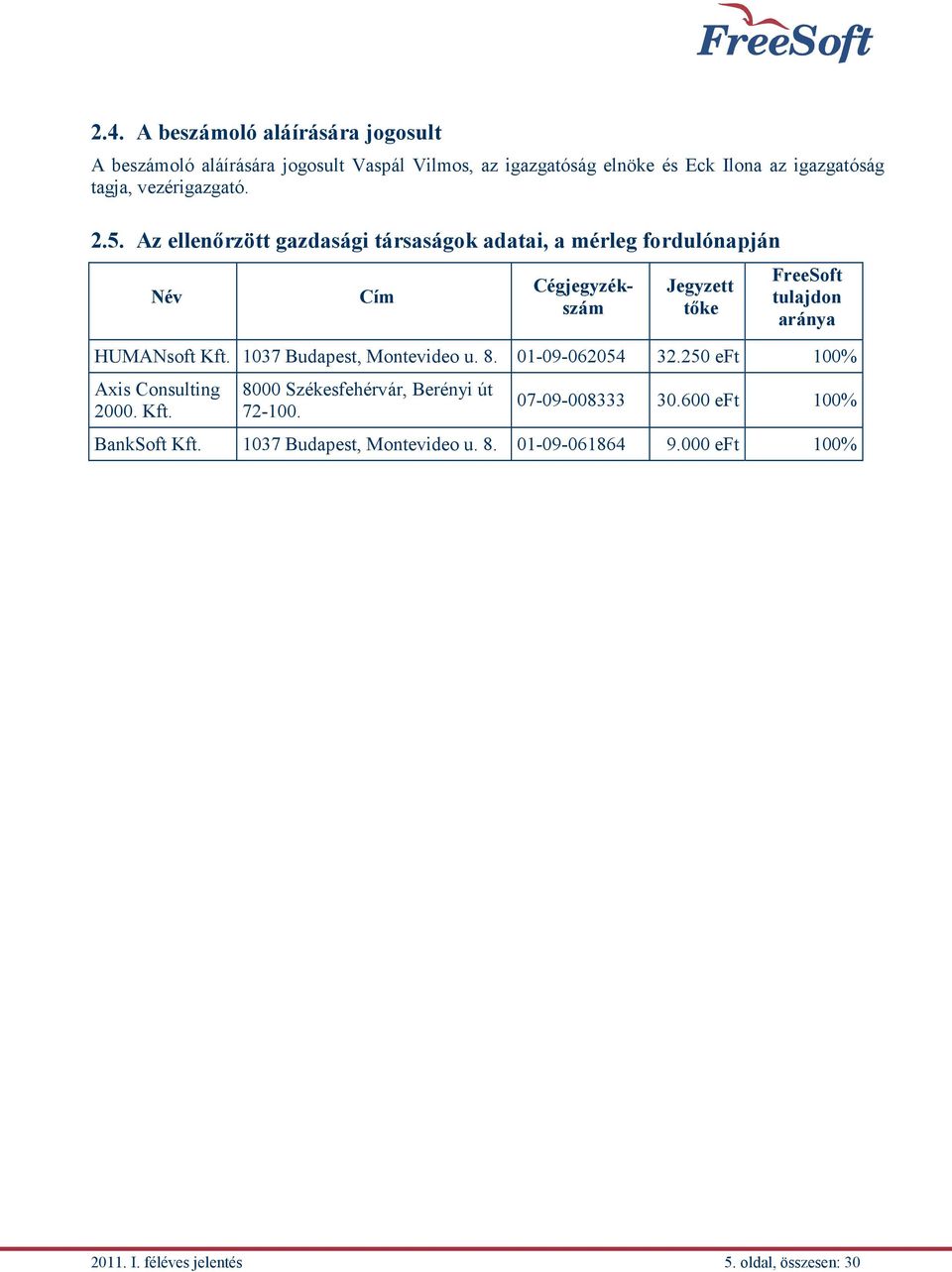 Az ellenőrzött gazdasági társaságok adatai, a mérleg fordulónapján Név Cím Cégjegyzékszám Jegyzett tőke FreeSoft tulajdon aránya HUMANsoft Kft.