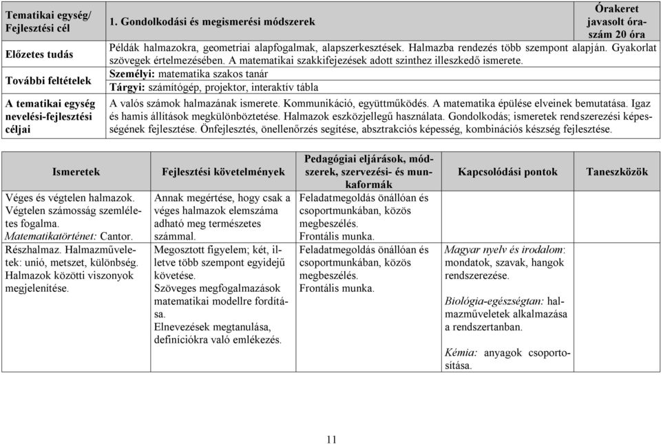 A matematikai szakkifejezések adott szinthez illeszkedő ismerete. Személyi: matematika szakos tanár Tárgyi: számítógép, projektor, A valós számok halmazának ismerete. Kommunikáció, együttműködés.