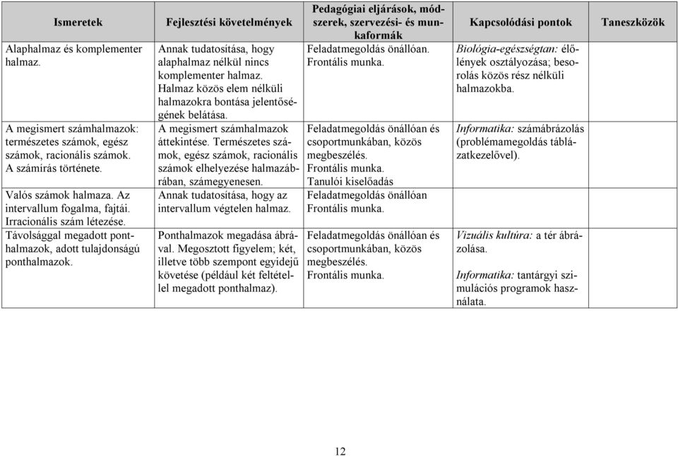 Halmaz közös elem nélküli halmazokra bontása jelentőségének belátása. A megismert számhalmazok áttekintése.
