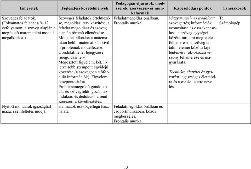 Gondolatmenet lejegyzése (megoldási terv). Megosztott figyelem; két, illetve több szempont egyidejű követése (a szövegben előforduló információk). Figyelem összpontosítása.