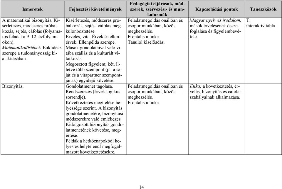 Mások gondolataival való vitába szállás és a kulturált vitatkozás. Megosztott figyelem; két, illetve több szempont (pl. a saját és a vitapartner szempontjának) egyidejű követése.