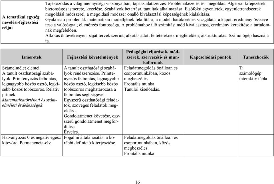 Gyakorlati problémák matematikai modelljének felállítása, a modell hatókörének vizsgálata, a kapott eredmény összevetése a valósággal; ellenőrzés fontossága.