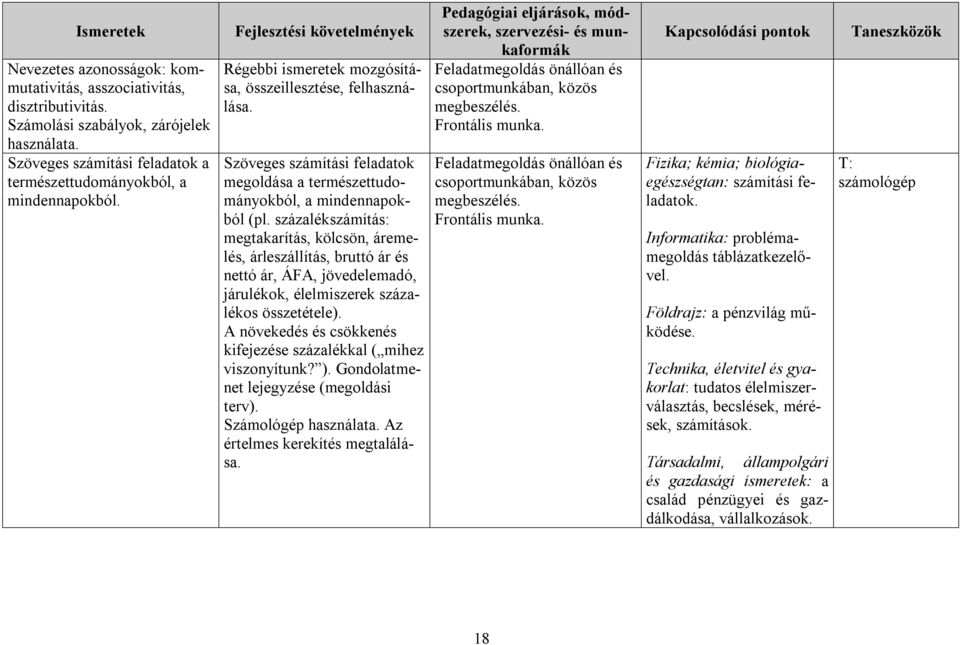 százalékszámítás: megtakarítás, kölcsön, áremelés, árleszállítás, bruttó ár és nettó ár, ÁFA, jövedelemadó, járulékok, élelmiszerek százalékos összetétele).