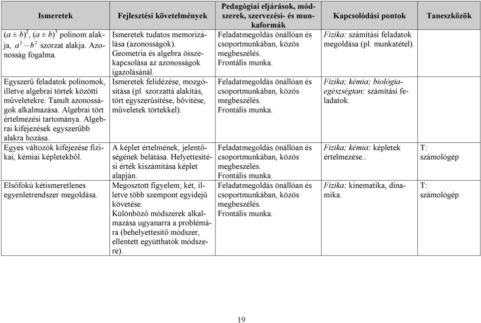 Ismeretek tudatos memorizálása (azonosságok). Geometria és algebra összekapcsolása az azonosságok igazolásánál. Ismeretek felidézése, mozgósítása (pl.