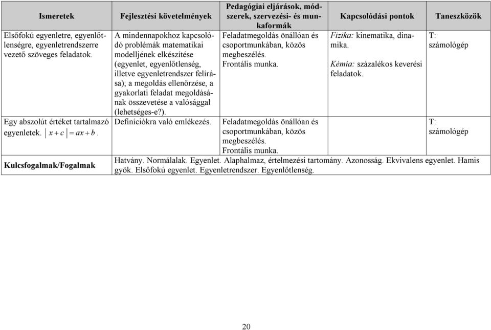 ellenőrzése, a gyakorlati feladat megoldásának összevetése a valósággal (lehetséges-e?). Definíciókra való emlékezés. Fizika: kinematika, dinamika.