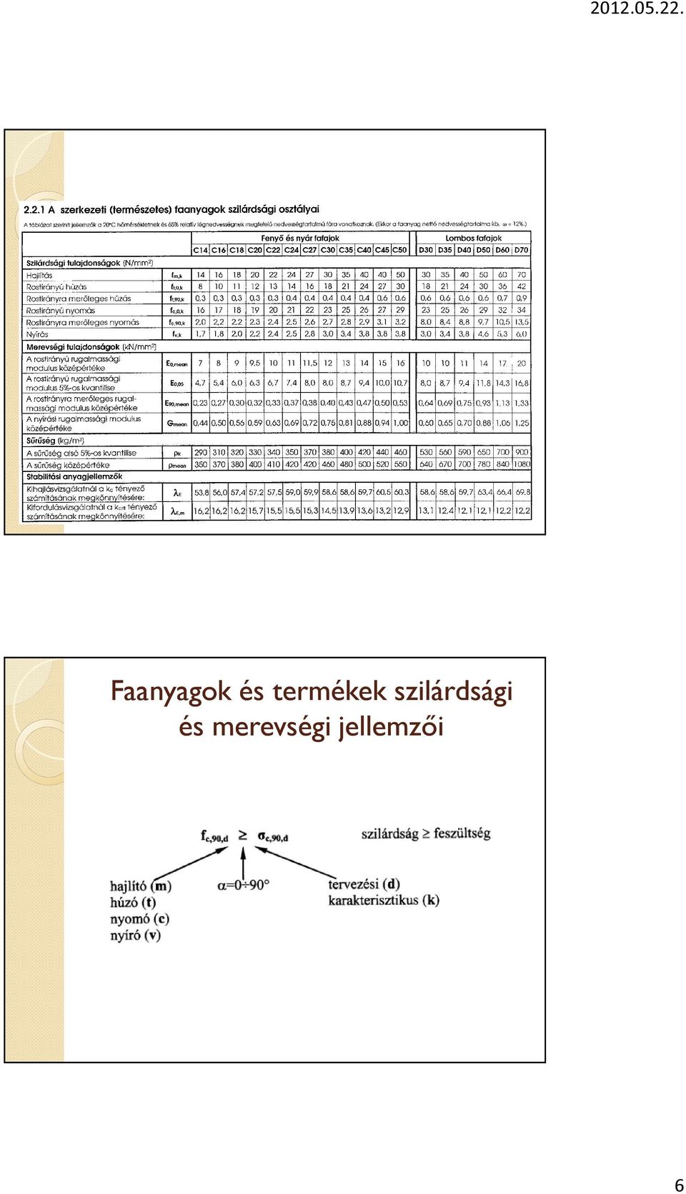 szilárdsági és