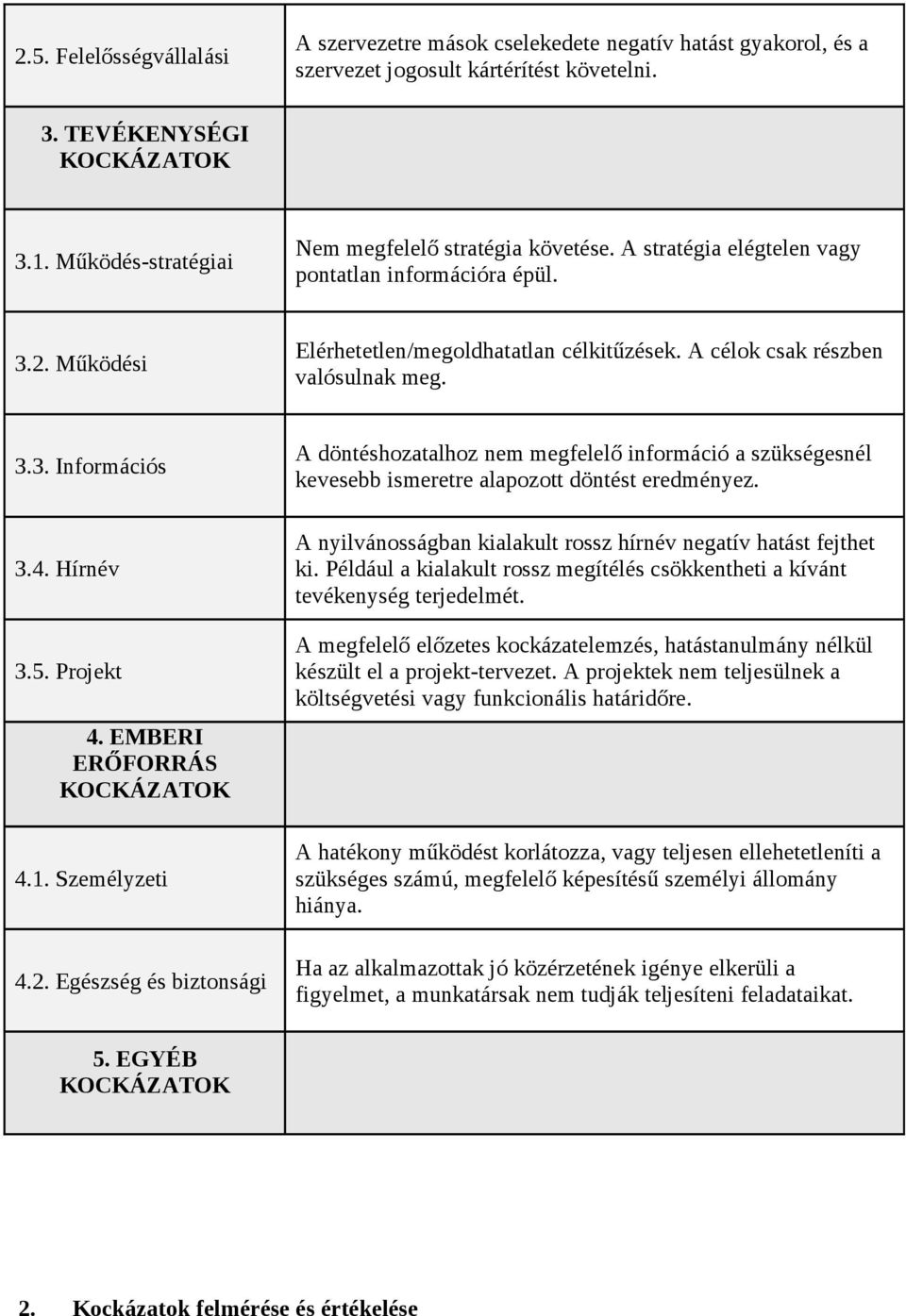 A célok csak részben valósulnak meg. 3.3. Információs 3.4. Hírnév 3.5. Projekt 4. EMBERI ERŐFORRÁS KOCKÁZATOK 4.1. Személyzeti 4.2.