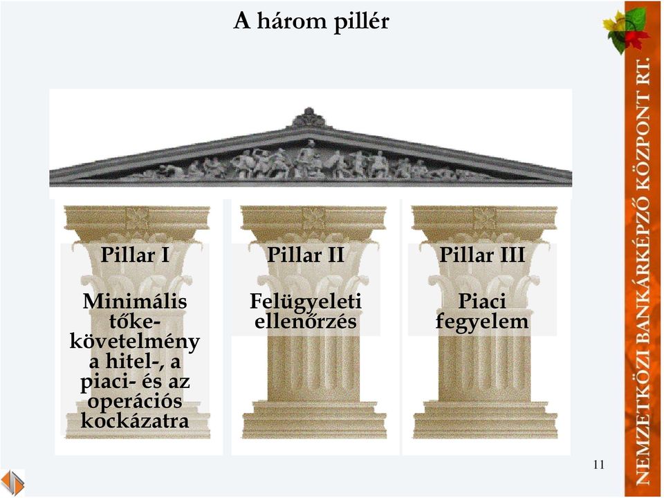 az operációs kockázatra Pillar II