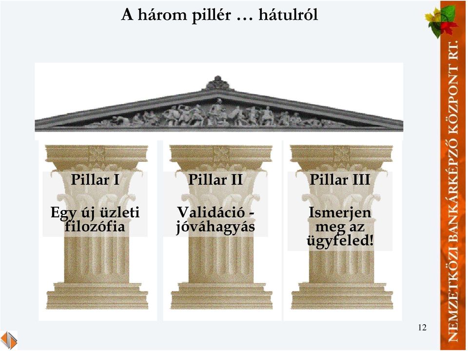 üzleti filozófia Validáció -