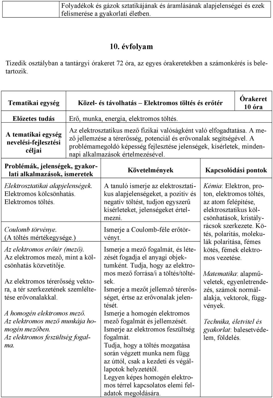 Tematikai egység Előzetes tudás A tematikai egység nevelési-fejlesztési céljai Problémák, jelenségek, gyakorlati alkalmazások, ismeretek Elektrosztatikai alapjelenségek. Elektromos kölcsönhatás.