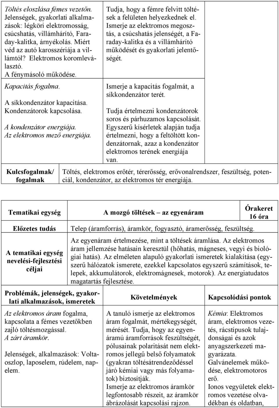 Kulcsfogalmak/ fogalmak Tudja, hogy a fémre felvitt töltések a felületen helyezkednek el.