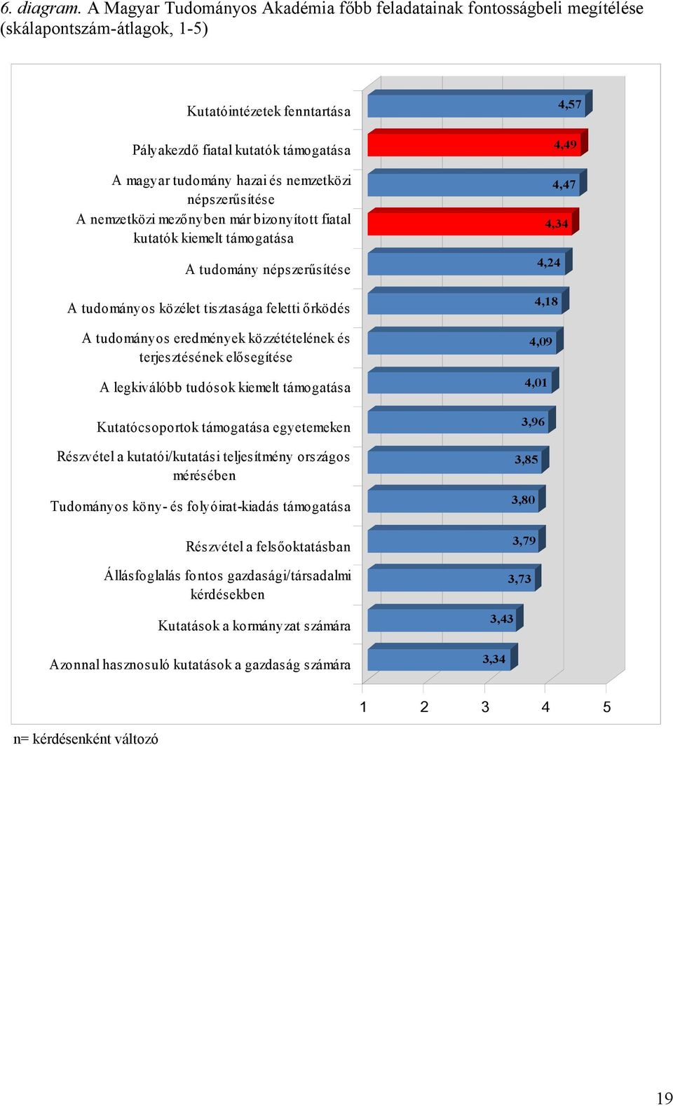 nemzetközi népszerűsítése A nemzetközi mezőnyben már bizonyított fiatal kutatók kiemelt támogatása A tudomány népszerűsítése A tudományos közélet tisztasága feletti őrködés A tudományos eredmények